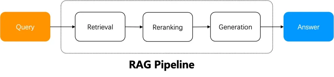 Agentic RAG 与图任务编排-AI.x社区