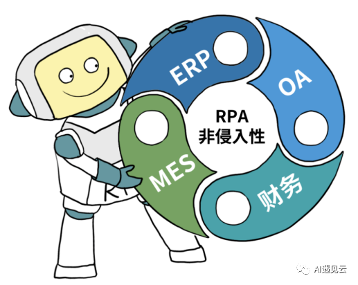 搬砖机器人？浅谈RPA技术及其应用-AI.x社区