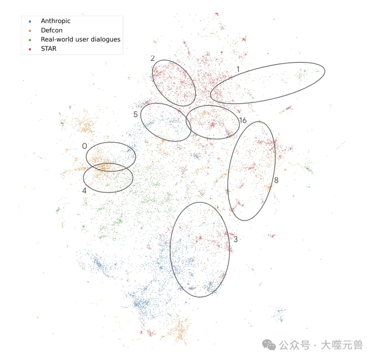 Google团队对红队测试的最新贡献，STAR构建更安全AI语言模型的新途径-AI.x社区