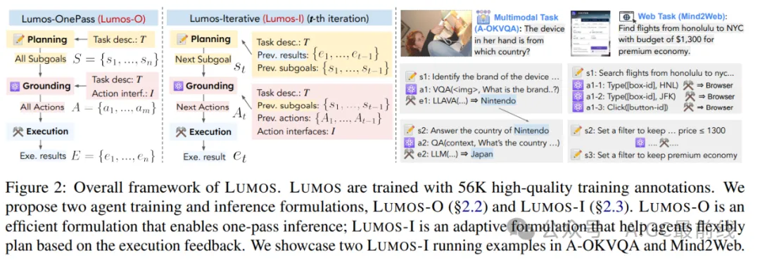 ACL2024：一个开源的通用语言代理训练框架LUMOS -AI.x社区