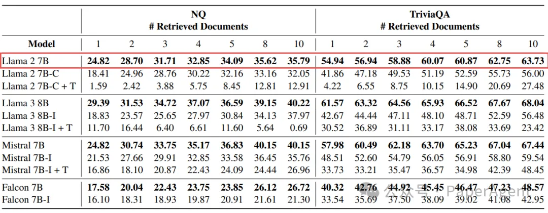 RAG生成任务：Base LLM竟然比Instruct LLM高出20%-AI.x社区