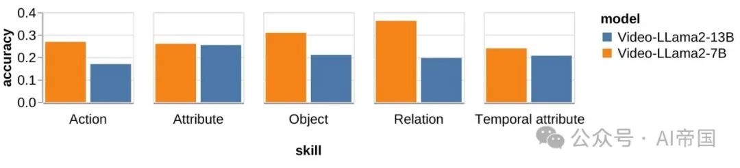 TASK-ME-ANYTHING：一个多模态benchmark生成引擎-AI.x社区