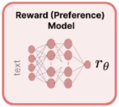 从零实现大模型-RLHF：Reinforcement Learning from Human Feedback-AI.x社区