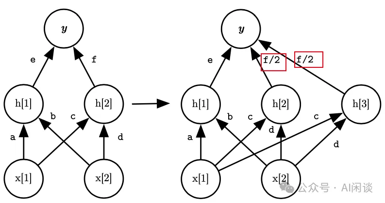 LLM 预训练加速的新方法：八种模型增长方案总结-AI.x社区