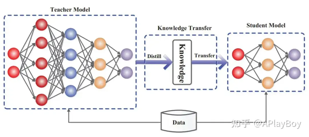 一文详解大语言模型的流行架构与训练技术-AI.x社区