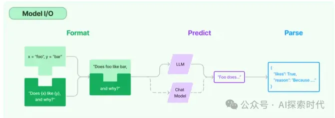 怎么在大模型之上构建应用？构建人工智能上层应用的框架——langchain -AI.x社区