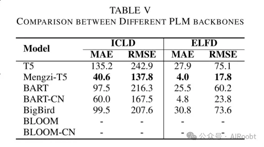 LFPLM：基于预训练语言模型的通用灵活负荷预测框架-AI.x社区