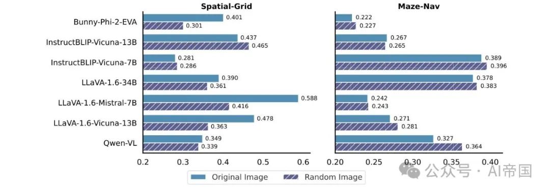 一张图片是否胜过千言万语？微软发表的深入探讨视觉语言模型的空间推理能力-AI.x社区