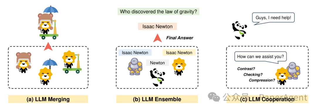 一文读懂大模型协作策略：Merge、Ensemble、Cooperate！-AI.x社区