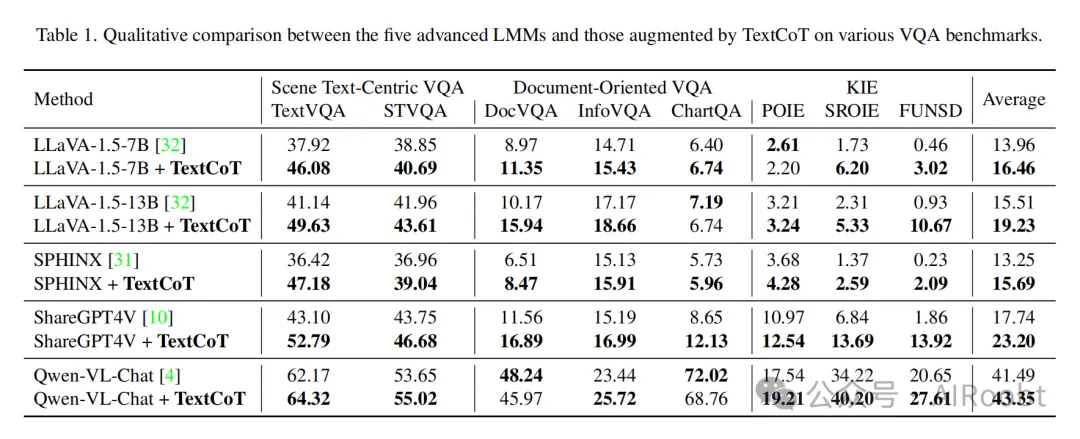 ​TextCoT：放大增强型多模态富文本图像理解 -AI.x社区