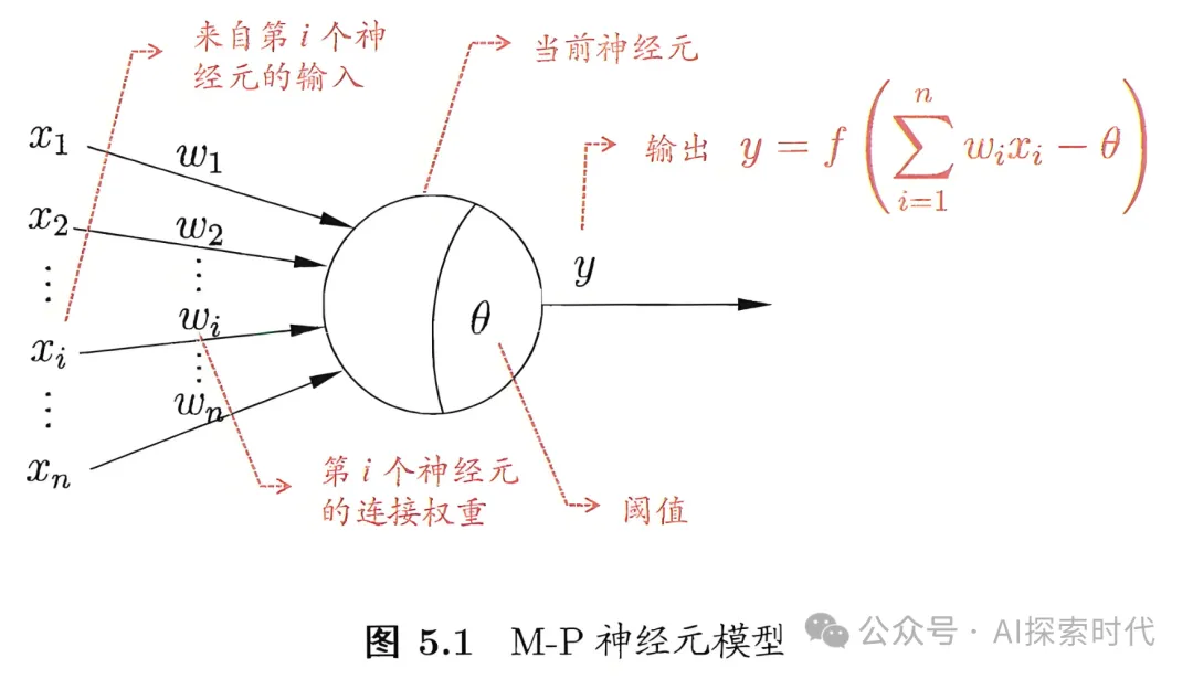 你知道神经网络是怎么运作的吗？神经网络内部原理解析 -AI.x社区