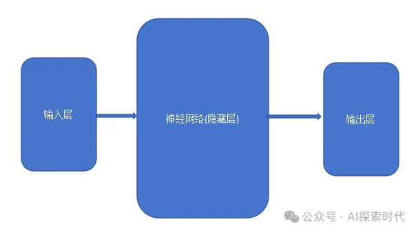 你知道神经网络是怎么运作的吗？神经网络内部原理解析 -AI.x社区