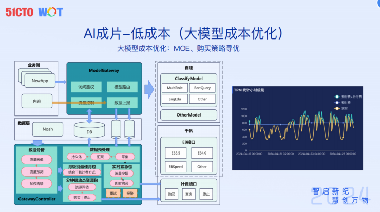 百度内容生态视频AIGC新探索-AI.x社区