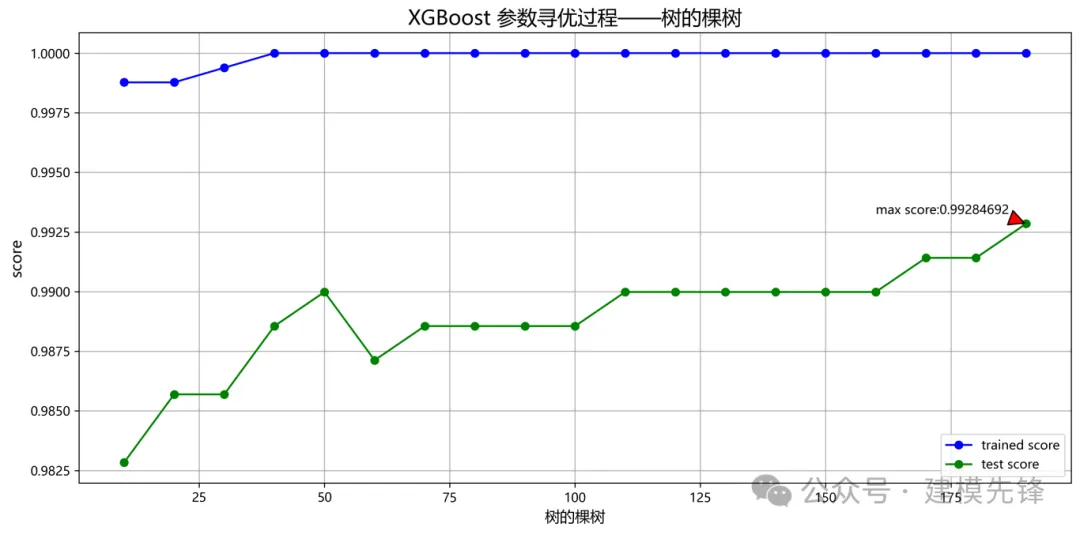 SHAP 模型可视化 + 参数搜索策略在轴承故障诊断中的应用-AI.x社区