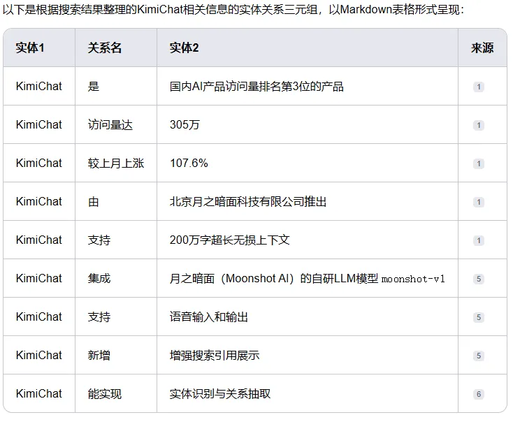 基于 Kimi 一键整理实体及其关系，并制作知识图谱-AI.x社区