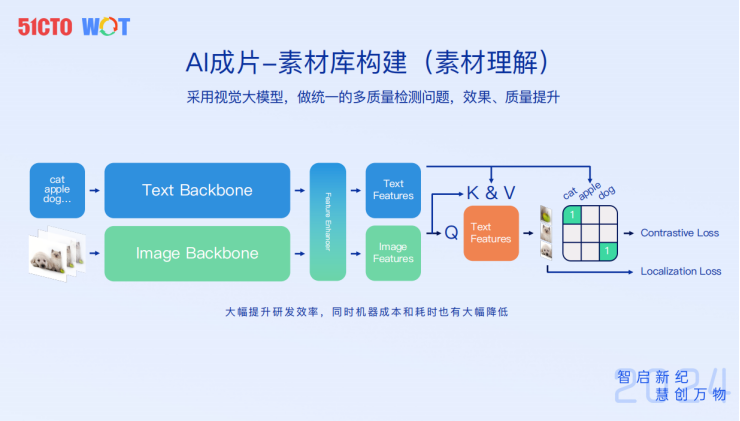 百度内容生态视频AIGC新探索-AI.x社区