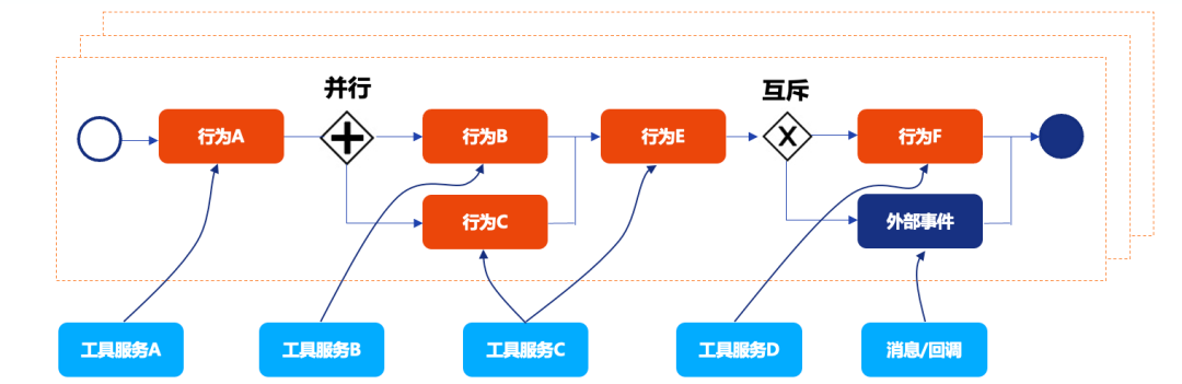 工作流技术选型