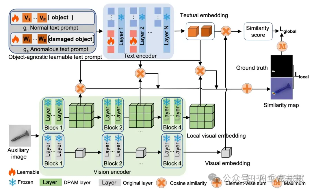 少或零样本异常检测最新研究跟踪-AI.x社区