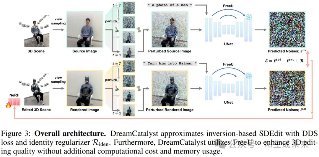 超越所有NeRF方法！快速和高质量的3D编辑和身份保持新策略：DreamCatalyst-AI.x社区