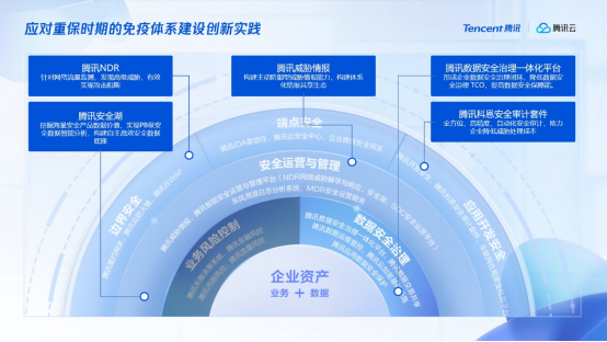 推动融合创新,腾讯安全全面适配主流国产软硬件生态系统