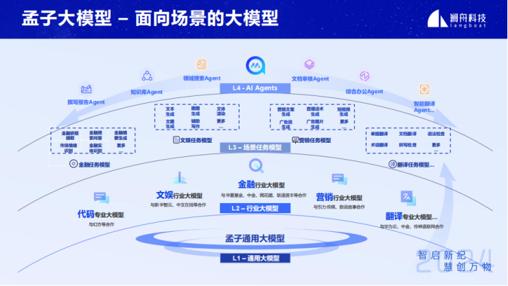 企业级智能知识库搜索问答技术与应用-AI.x社区