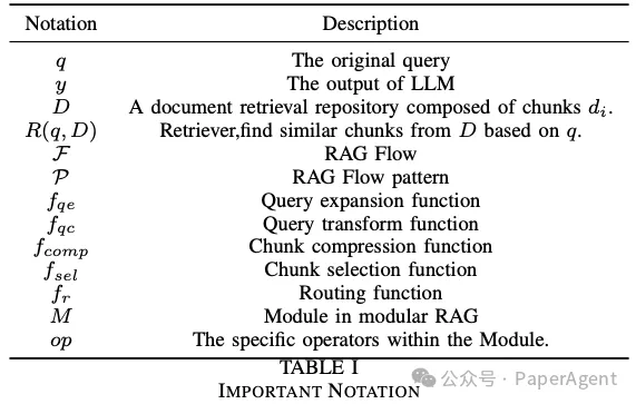 一篇模块化RAG之最新全面系统性综述-AI.x社区