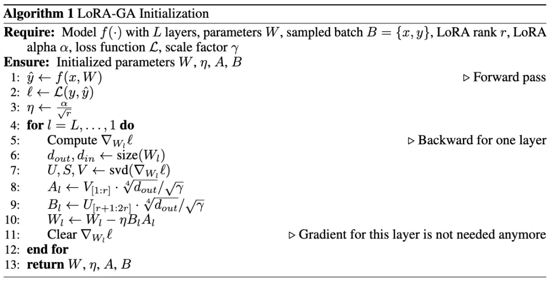 如何拯救LoRA初始化？LoRA-GA：性能显著提升+收敛速度更快！-AI.x社区