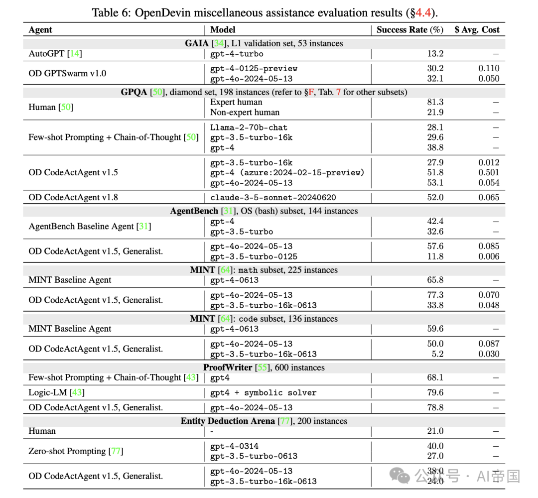 OpenDevin：一个面向通用型Agent AI软件开发者的开放平台-AI.x社区