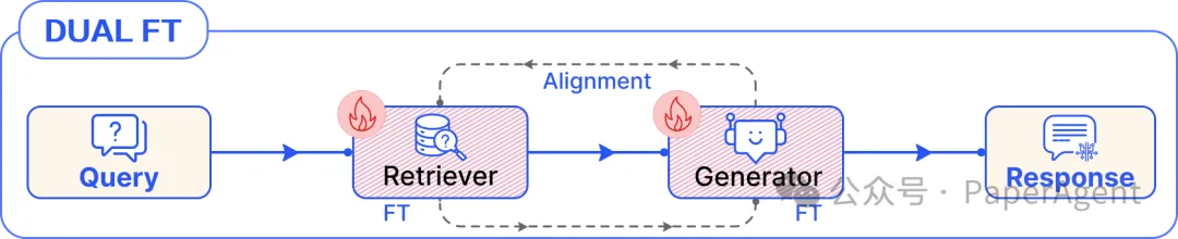 一篇模块化RAG之最新全面系统性综述-AI.x社区