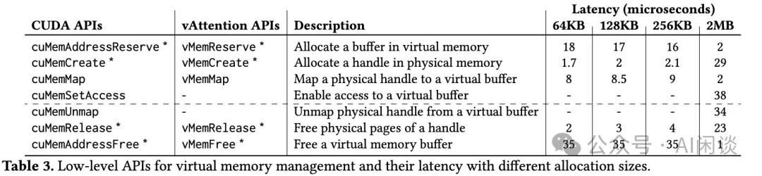 LLM 推理的 Attention 计算和 KV Cache 优化：PagedAttention、vAttention 等-AI.x社区