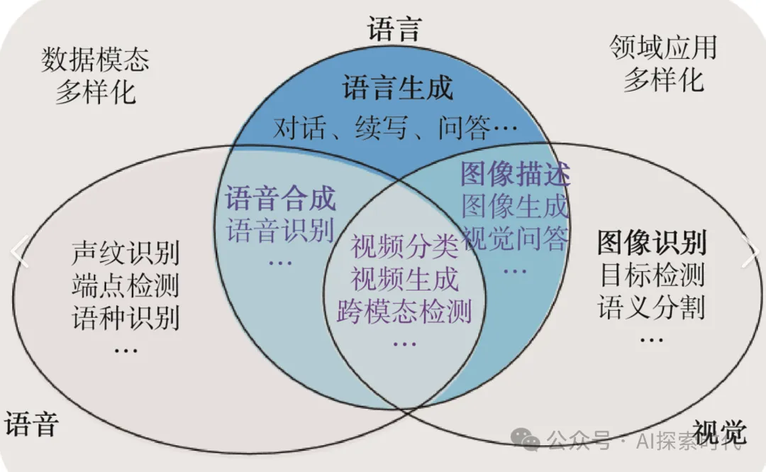 对企业来说大模型商业化的三种方式-AI.x社区