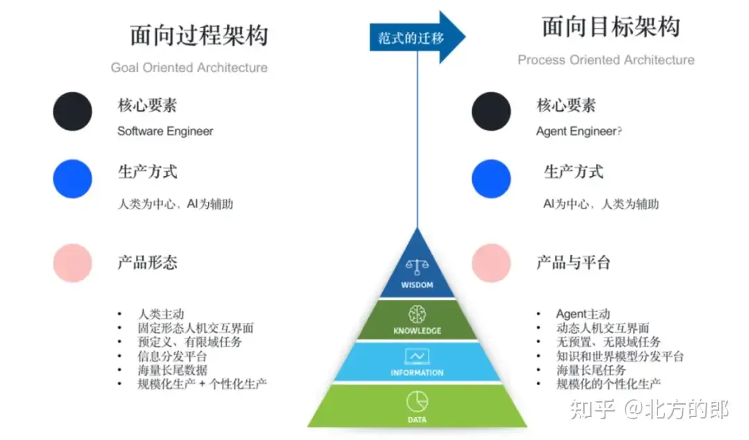 生成式AI的发展方向，应当是Chat还是Agent？-AI.x社区