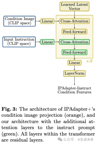 IPAdapter+再进化，可同时学习多个任务！Unity开源新思路：图像条件结合指令提示-AI.x社区