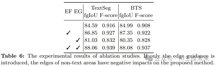 图像文本擦除无痕迹！复旦提出EAFormer：最新场景文本分割新SOTA！(ECCV`24)-AI.x社区