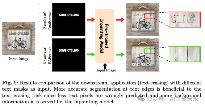 图像文本擦除无痕迹！复旦提出EAFormer：最新场景文本分割新SOTA！(ECCV`24)-AI.x社区