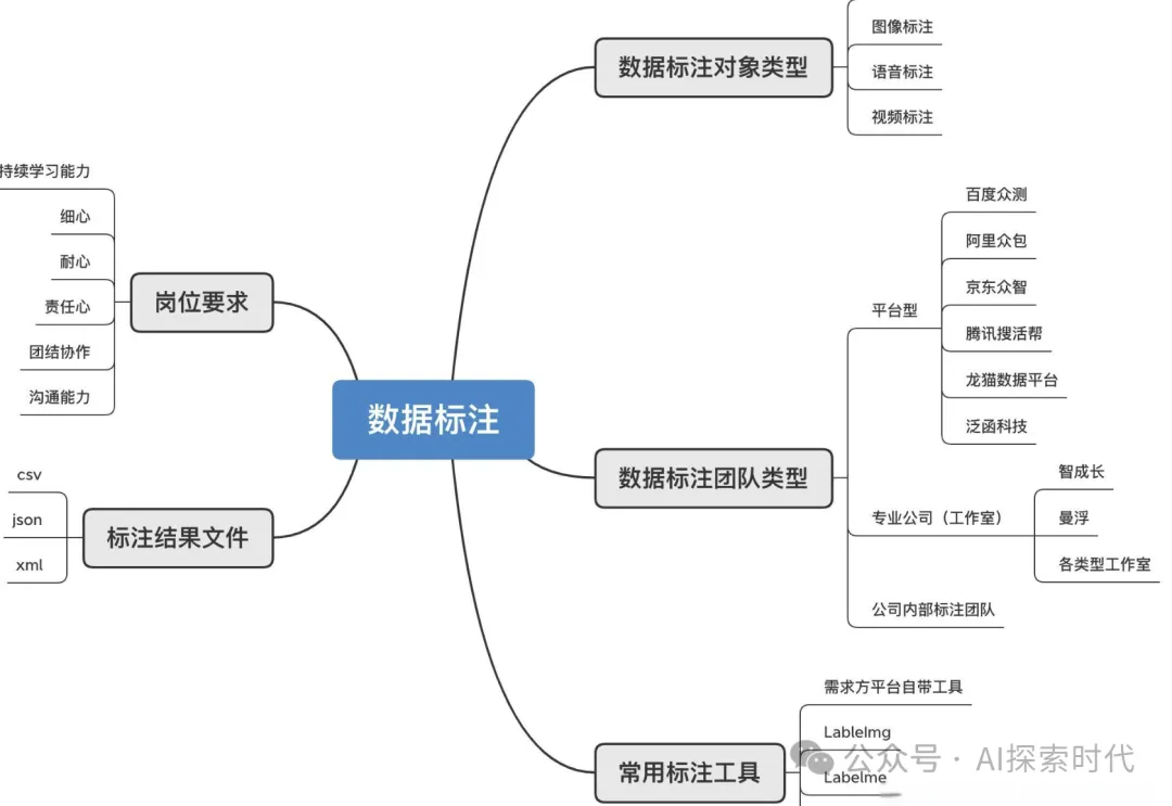 大模型的核心之一——大模型预训练之数据预处理 -AI.x社区