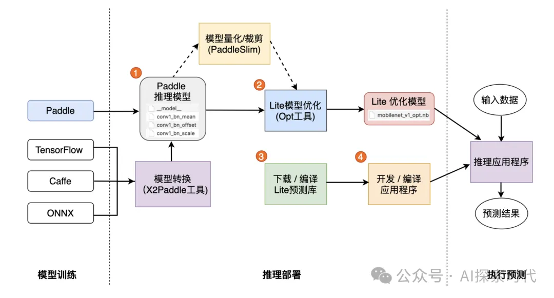 大模型的核心之一——大模型预训练之数据预处理 -AI.x社区