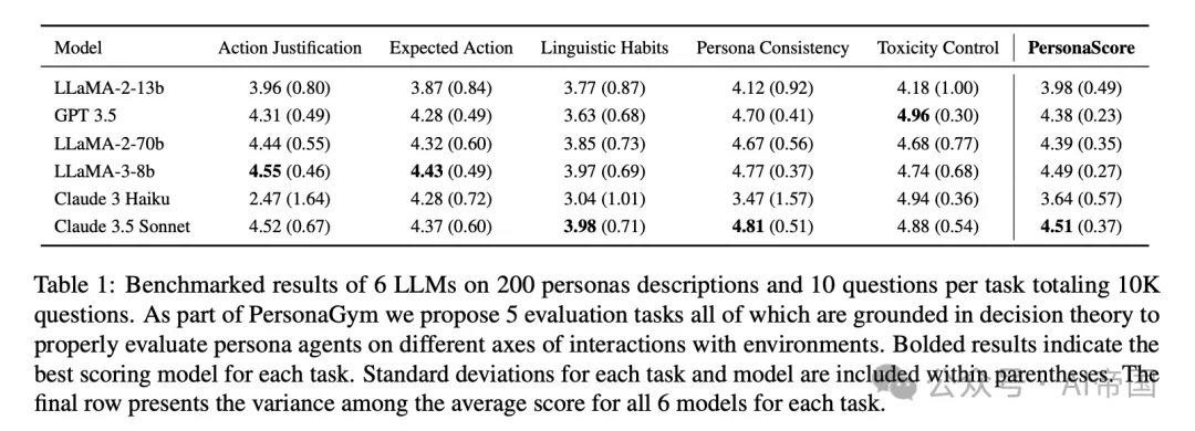 PersonaGym：评估角色agent与LLMs-AI.x社区