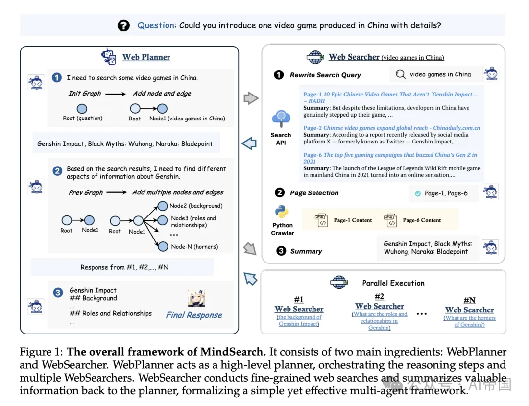 中科大、上海AI Lab发表的MindSearch思·索: 模拟模仿人类思维引发的深度AI探索者-AI.x社区