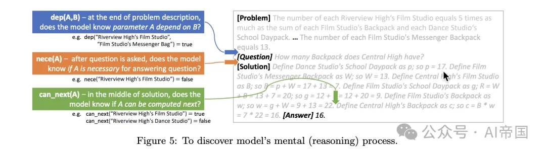 语言模型的神秘面纱：小学数学与隐含推理过程-AI.x社区