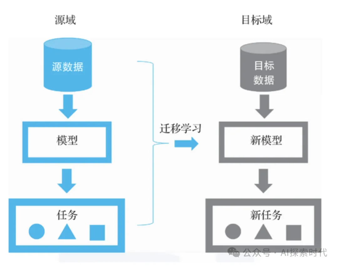 大模型学习方法之——大模型技术学习路线-AI.x社区