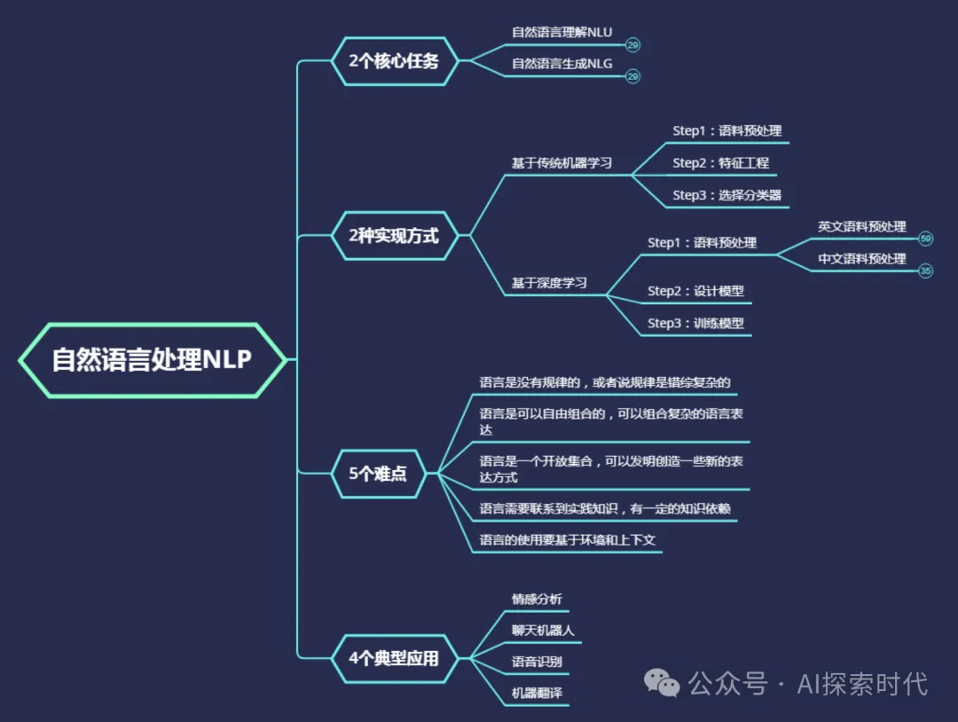 你知道大模型能做哪些事情吗？——大模型的任务类型以及应用场景-AI.x社区