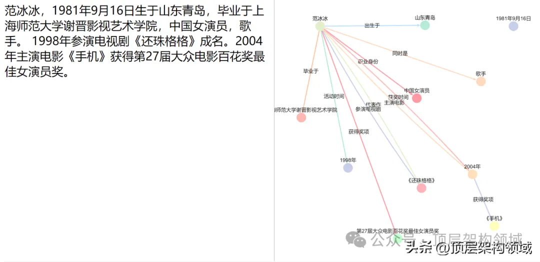 Easy-RAG 一个适合学习、使用、自主扩展的检索增强生成系统-AI.x社区