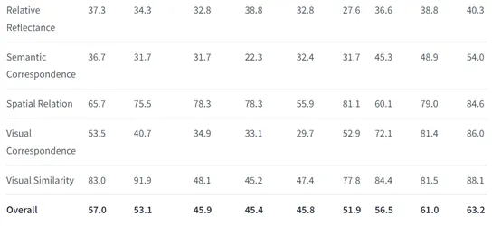 微软开源Phi-3.5：支持手机、平板电脑，性能超Llama 3.1-AI.x社区