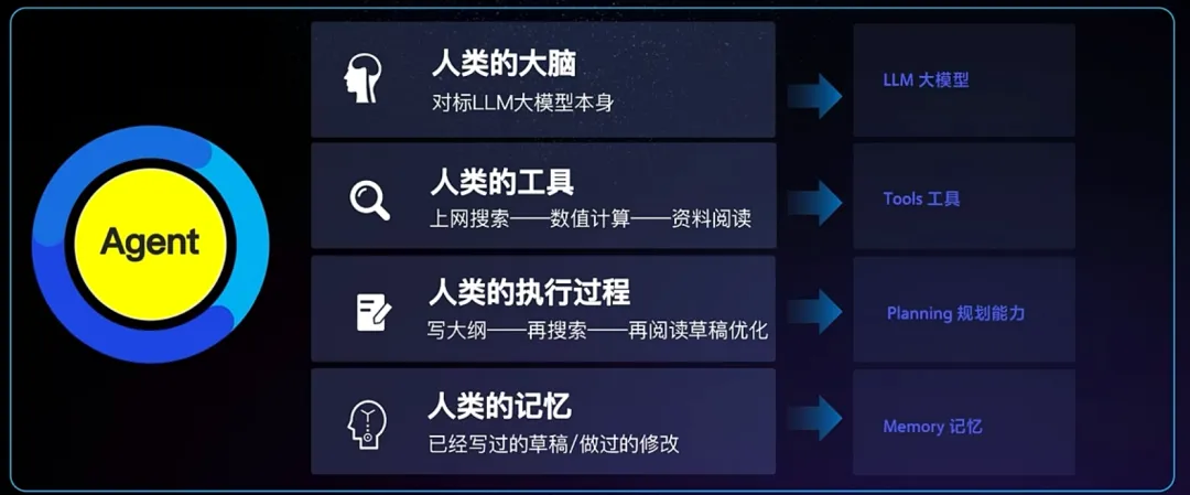 一文讲清什么是 AI Agent（智能体）？-AI.x社区