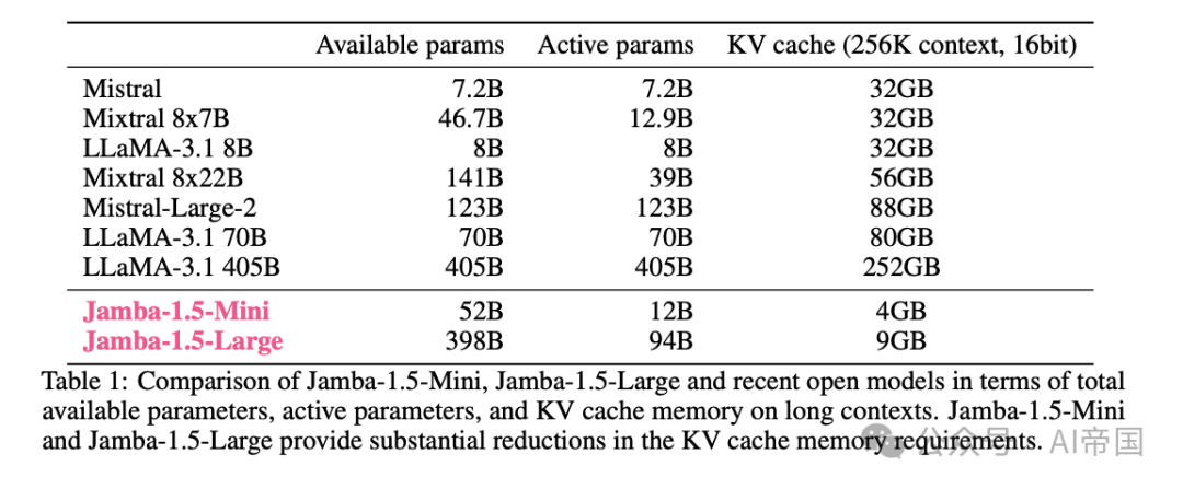 Jamba-1.5：大规模混合Transformer-Mamba模型-AI.x社区