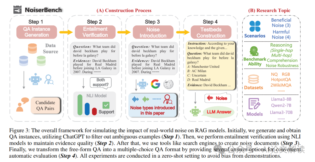 清华大学揭露RAG的双面性：全面分析揭示大模型中RAG噪声的作用-AI.x社区