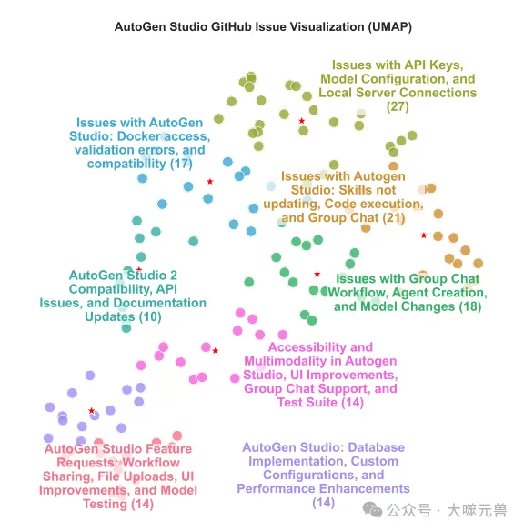 微软研究院发布无代码开发工具 AUTOGEN STUDIO，简化多智能体系统的构建与调试-AI.x社区