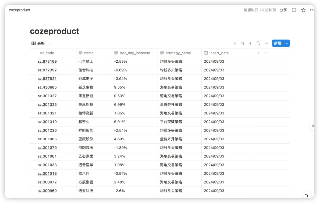 用 Dify 和 Notion 打造轻量级金融数据库-AI.x社区