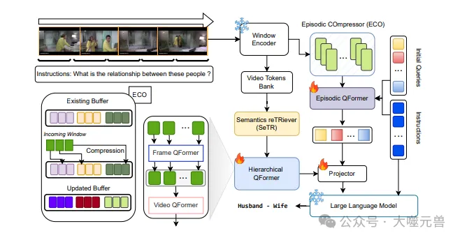 NVIDIA 联合团队提出长视频理解的前沿技术BREASE，新框架连接情节和语义-AI.x社区